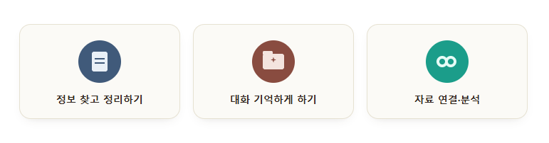 챗 활용 세 가지: 정보 찾고 정리하기, 대화 기억하게 하기, 자료 연결·분석